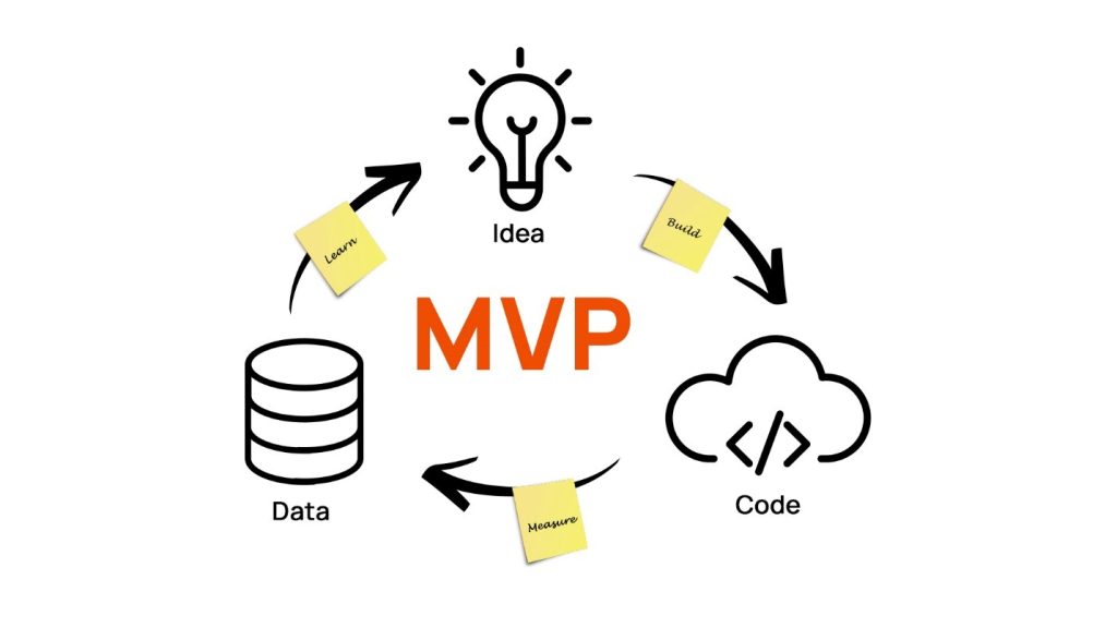 How To Build A Minimum Viable Product In 6 Easy Steps