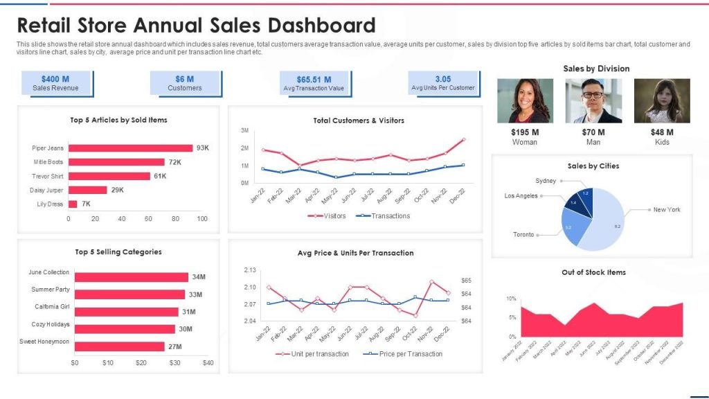 Analyze and understand consumer habits