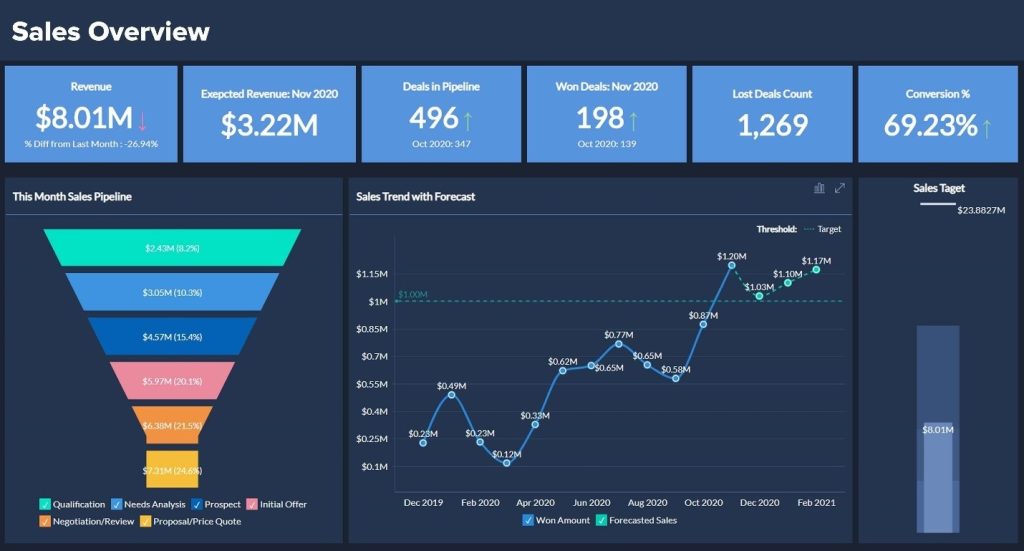 5. Offers Outstanding Data Visualizations