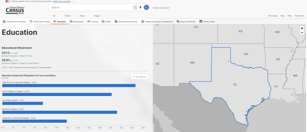 Open-source data