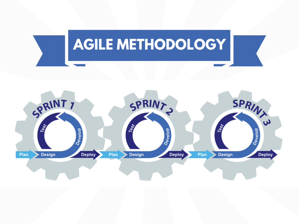 Agile Methodology