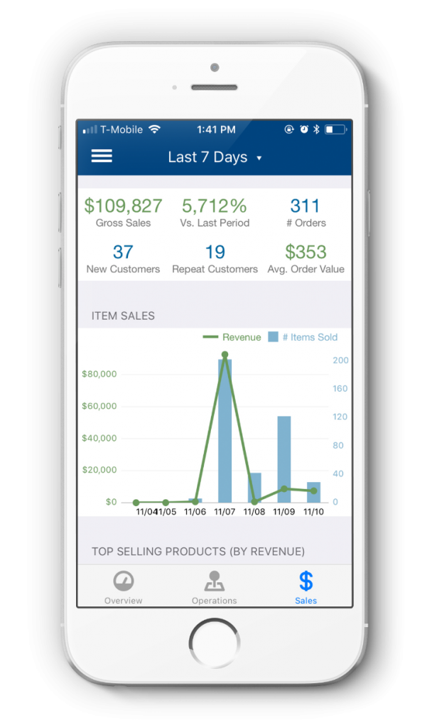 business more efficiently