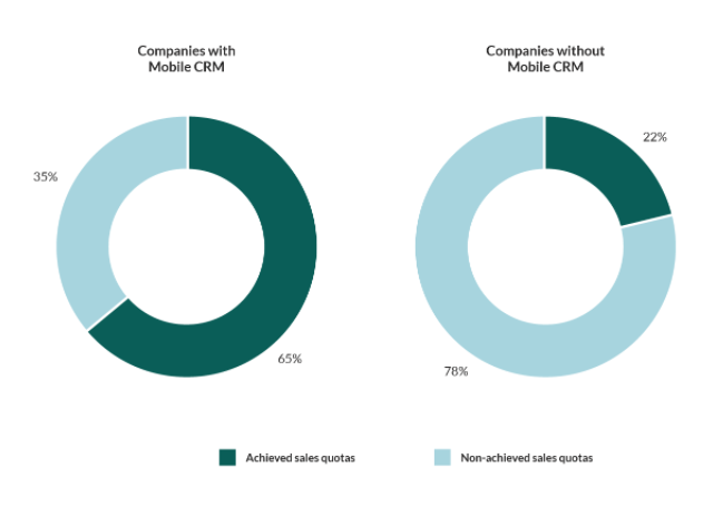 Core Features of a CRM System