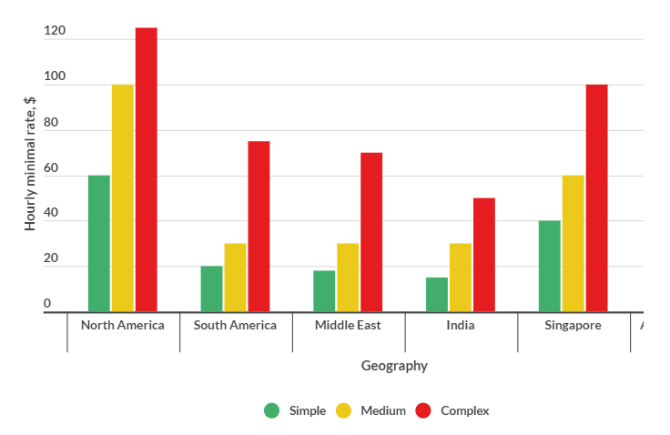 Cost To Make A Workday App For Different Versions 