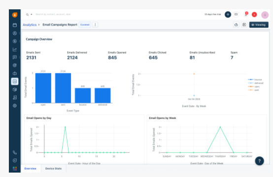 Detailed Sales Analytics 