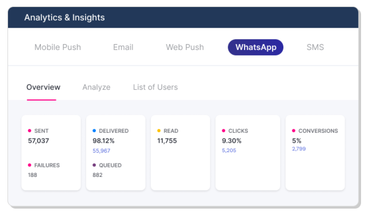 Marketing Analytics