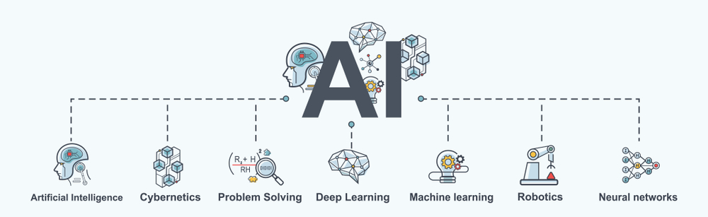 What Are AI Subsets?