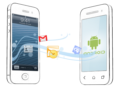 Transferring Data from iPhone to Android